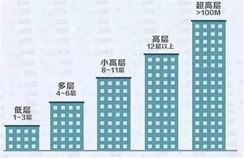 樓層怎麼選|買房樓層3指標現省百萬元：大樓和公寓樓層優劣勢比較